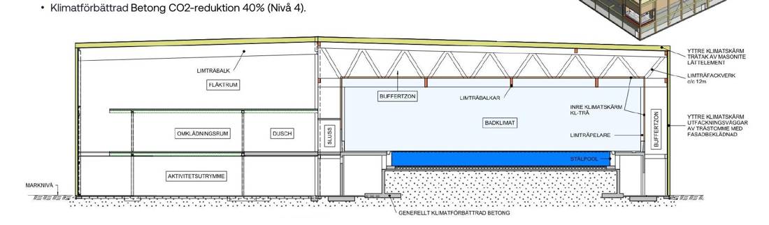 Sektion 1A